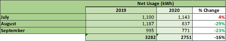 Net-Usage-kwh-copy Net Usage kWh