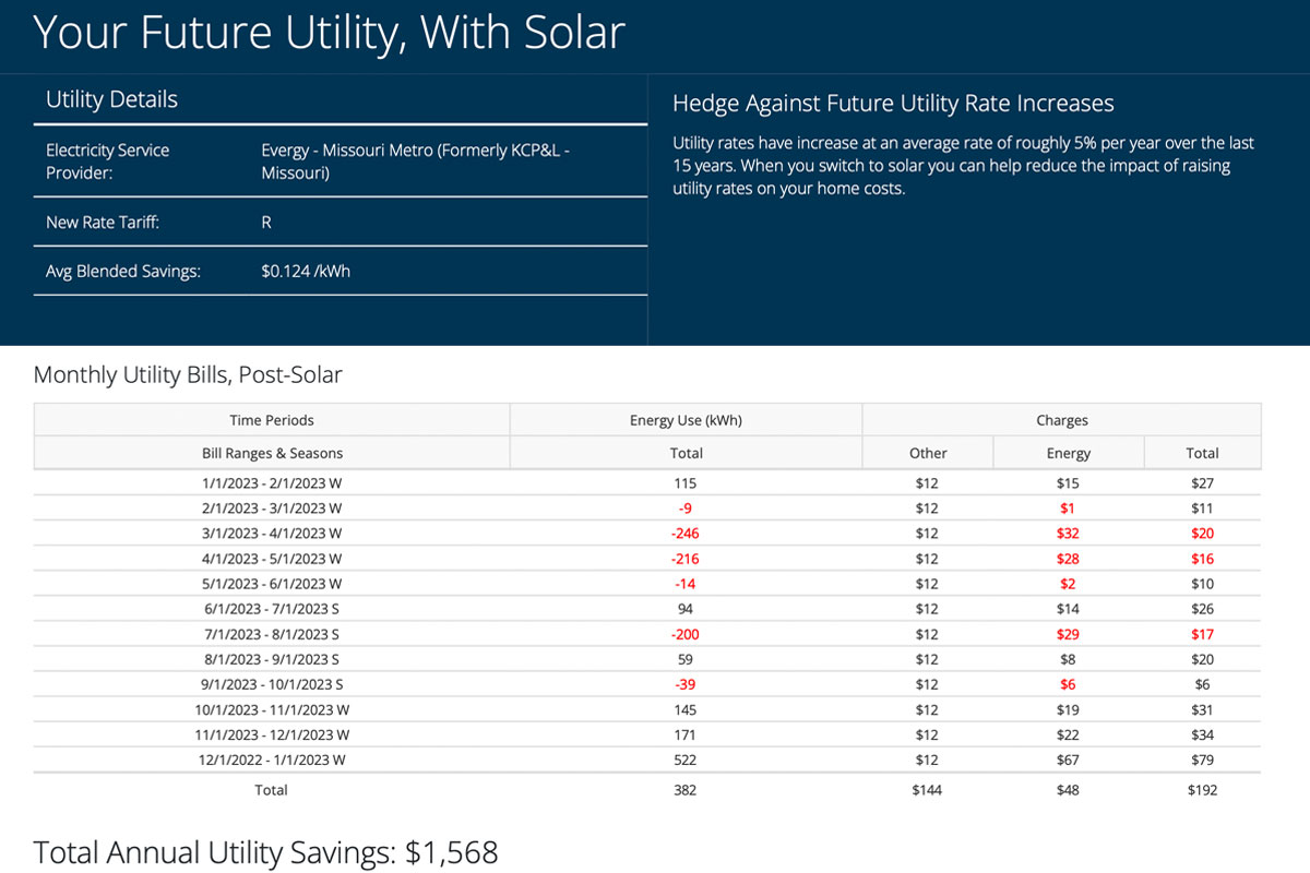 Annual-Savings-web Annual Solar Savings
